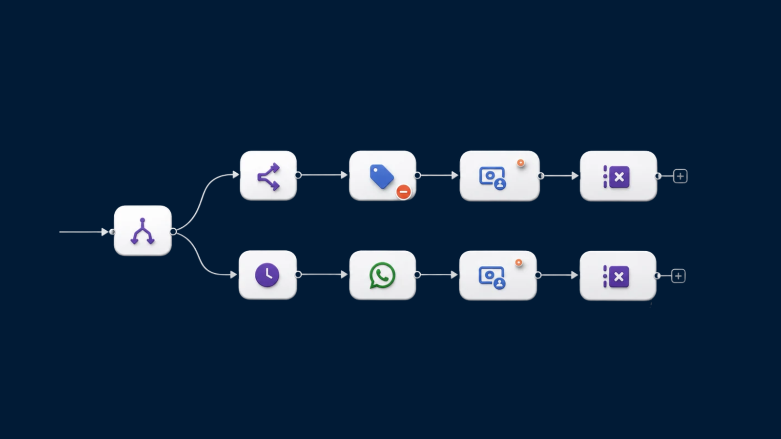 Como Criar Workflows de Automação de Vendas na GoHighLevel Sem Programação
