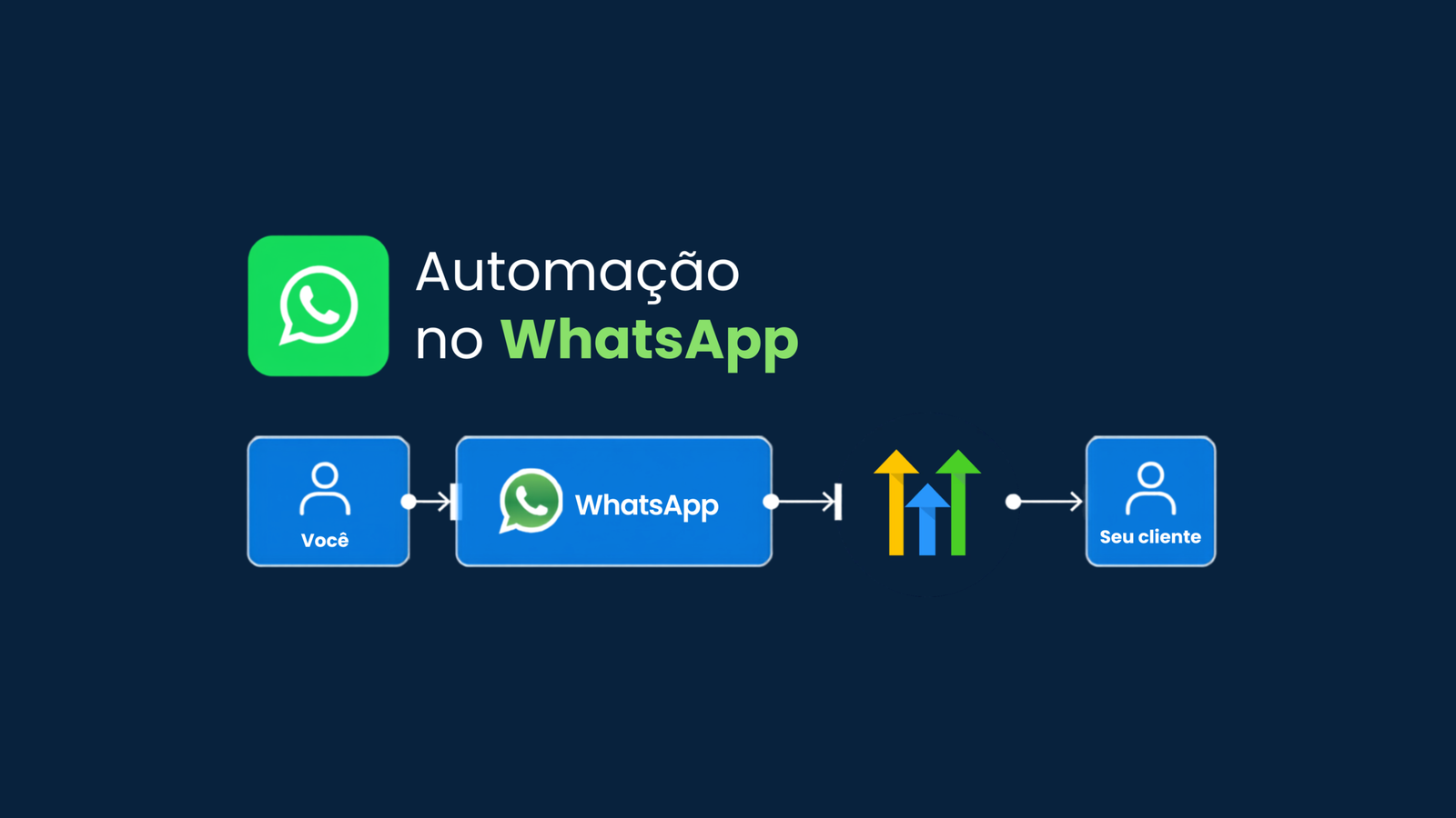 As Melhores Ferramentas de Automação de WhatsApp para Empresas em 2026